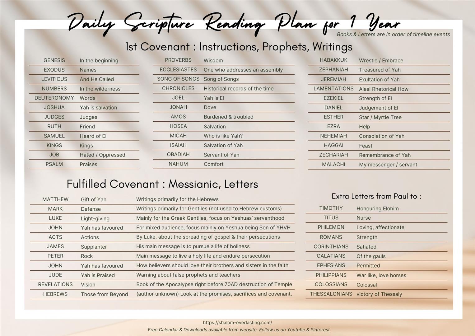 Printable Bible Reading Plan 1 Year